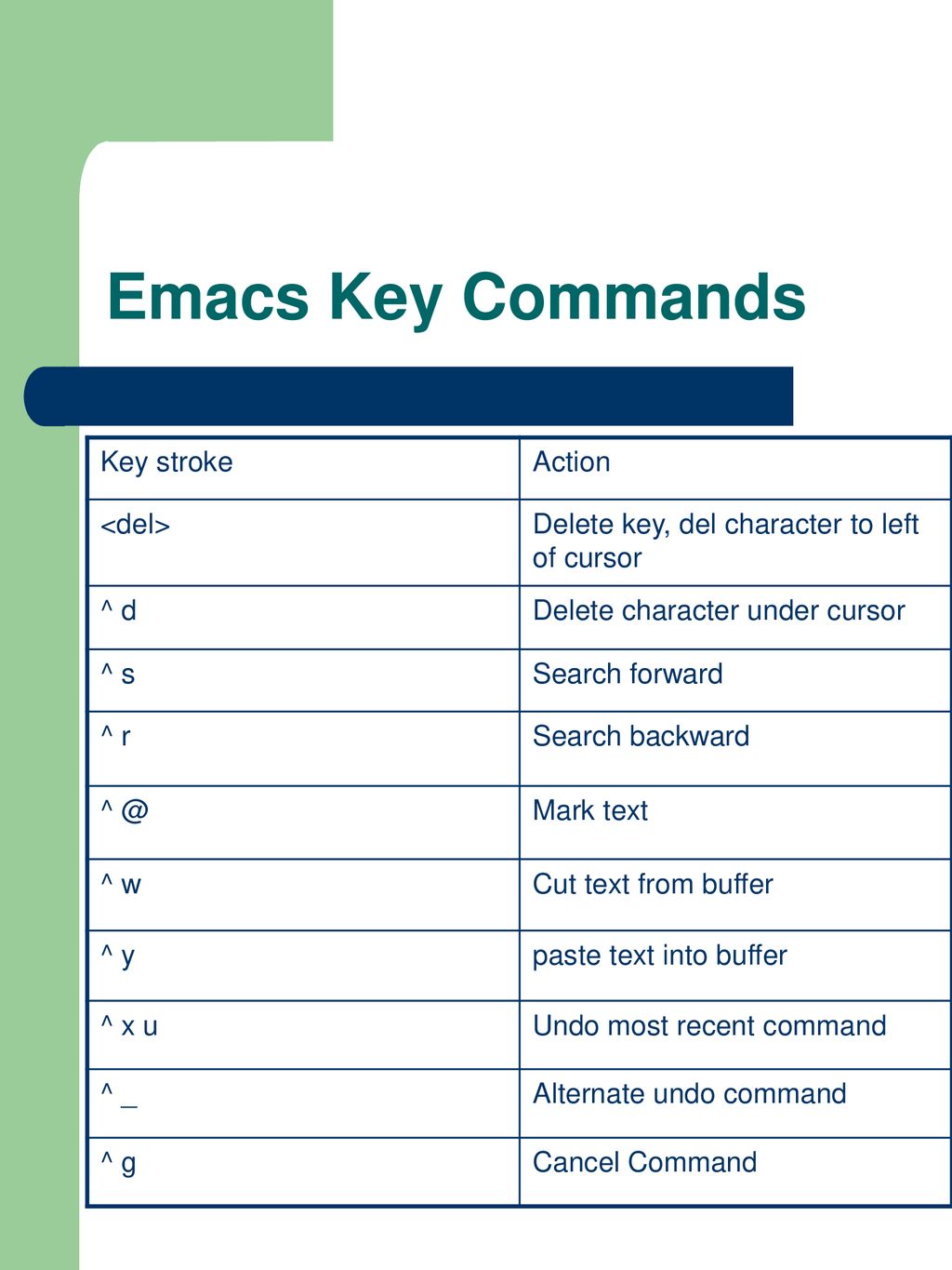 Day 5 emacs editor david a gaitros department of computer science